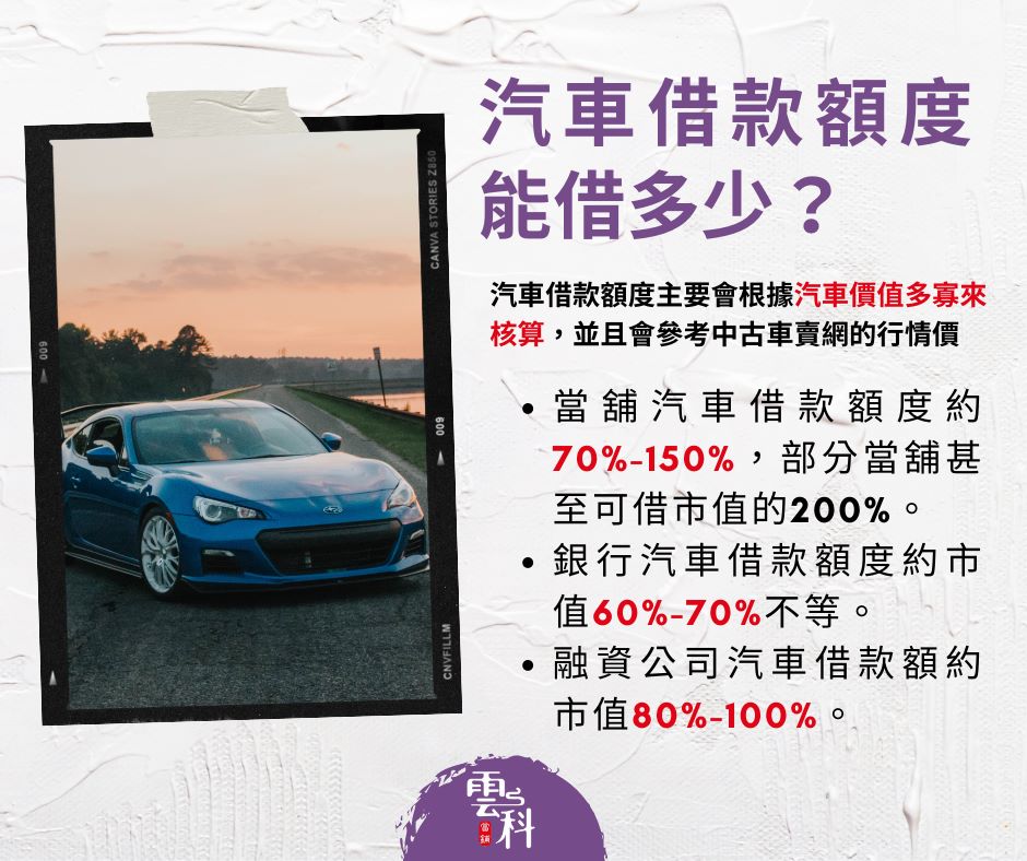 汽車借款額度